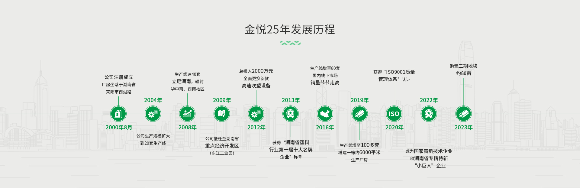 开元最新官网
25年发展历程
